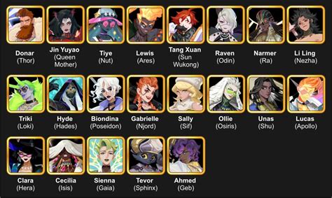 Dislyte Best Leveling Guide For Espers .